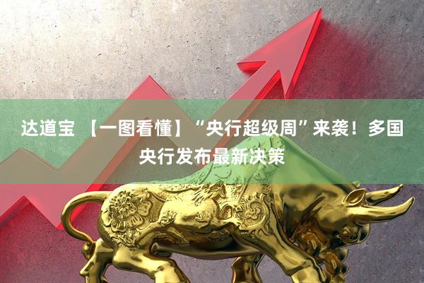 达道宝 【一图看懂】“央行超级周”来袭！多国央行发布最新决策